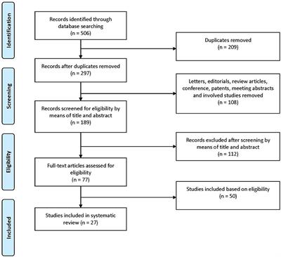 A Systematic Review of Tissue Engineering Scaffold in Tendon Bone Healing in vivo